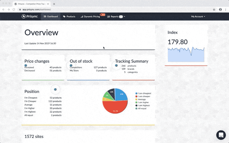 overview-of-our-bf-analysis