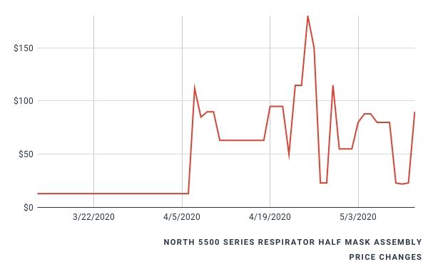 Price History