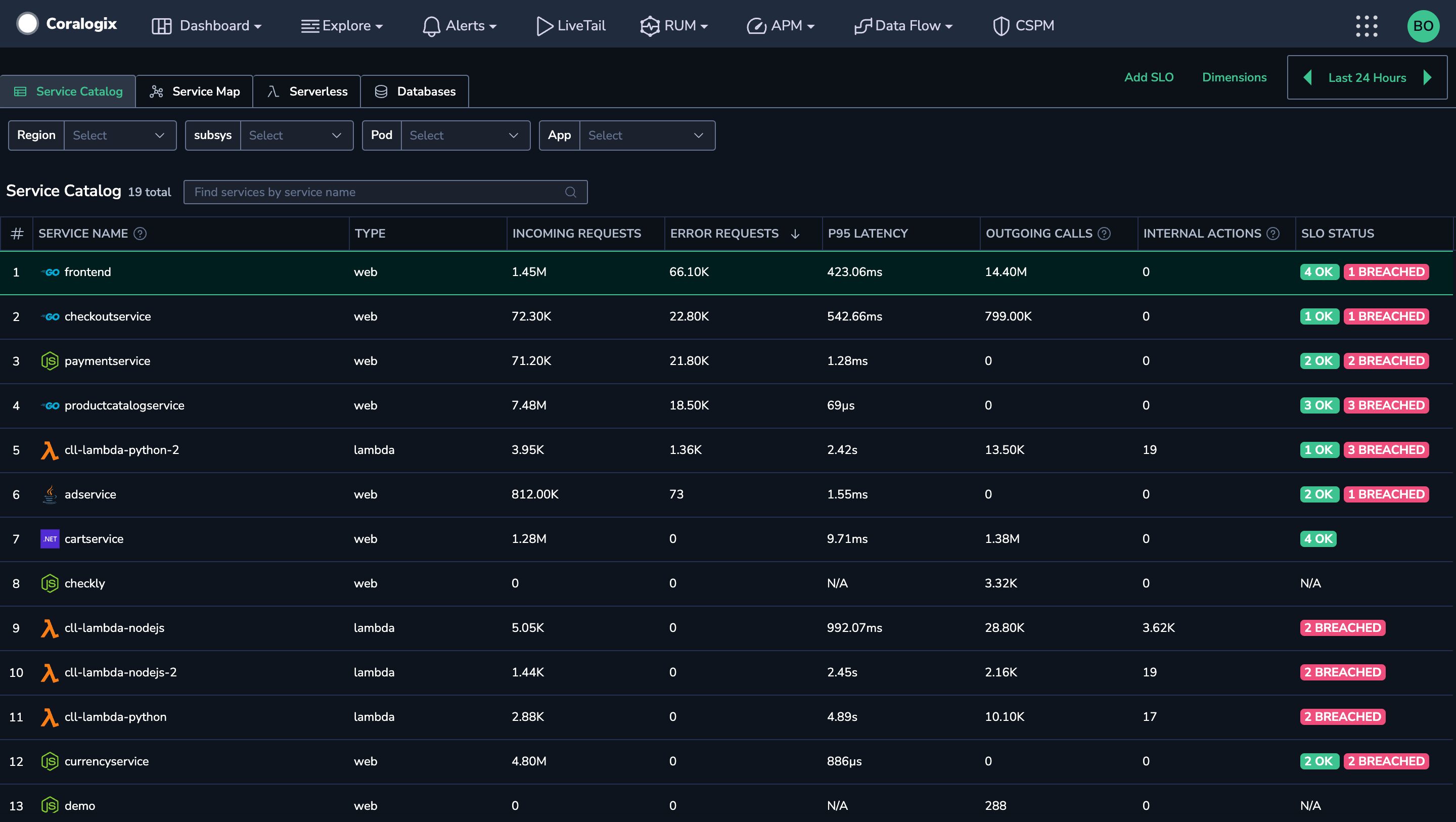 CORALOGIX APM Service Catalog