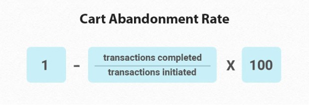 Cart Abandonment Formula