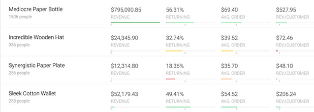 Cohort Analysis For Customer Retention