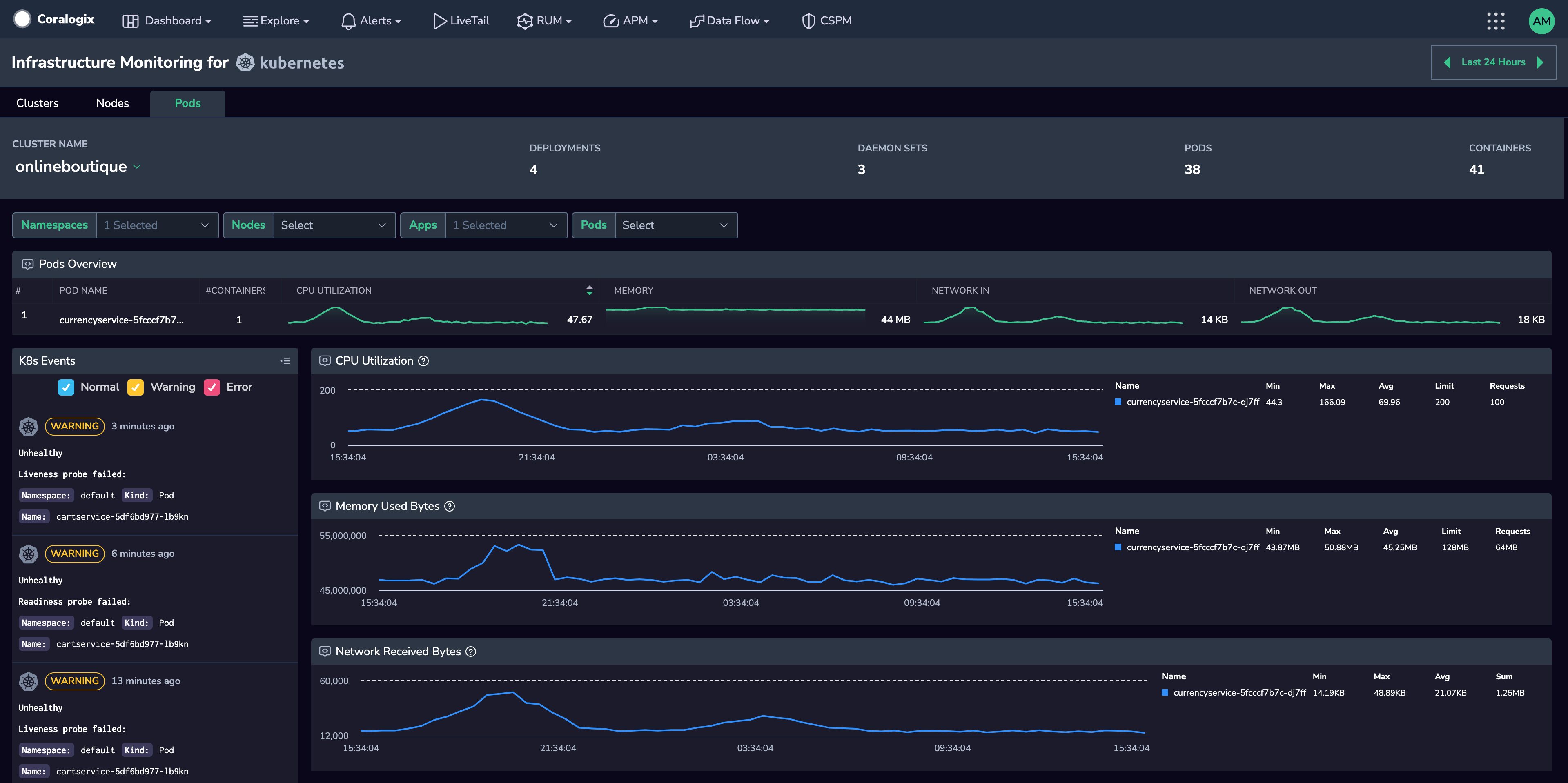 Coralogix K8s monitoring