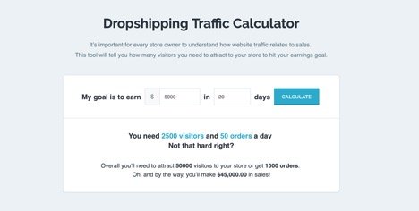 Kpi Calculators Dropshipping