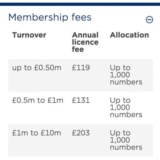 european article numbering membership prices