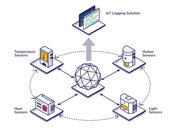 IoT Logging