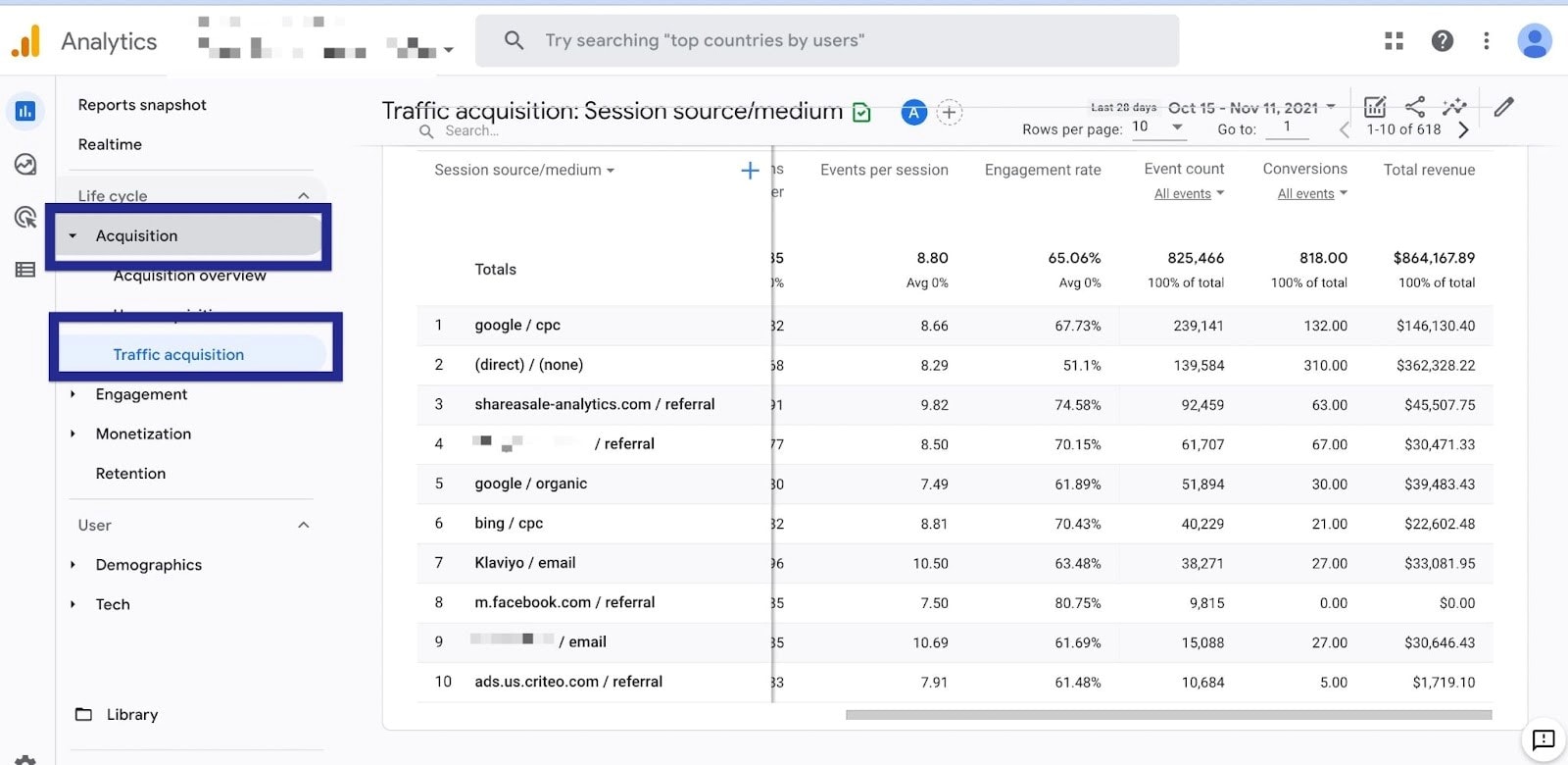 traffic acquisition report