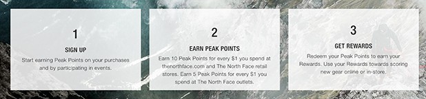 NorthFace's Loyalty Programme