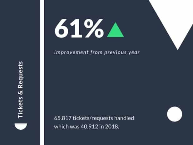 Prisync Recap