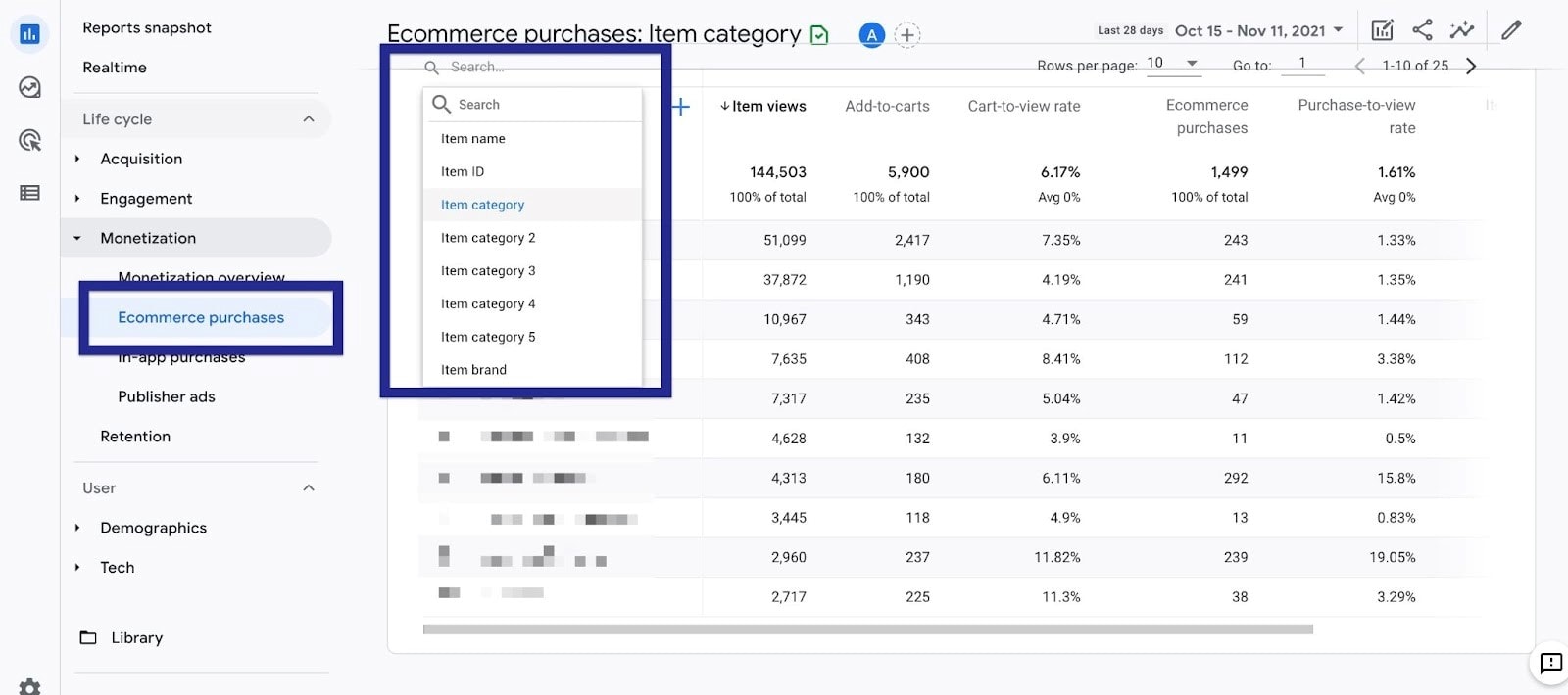 ecommerce purchases