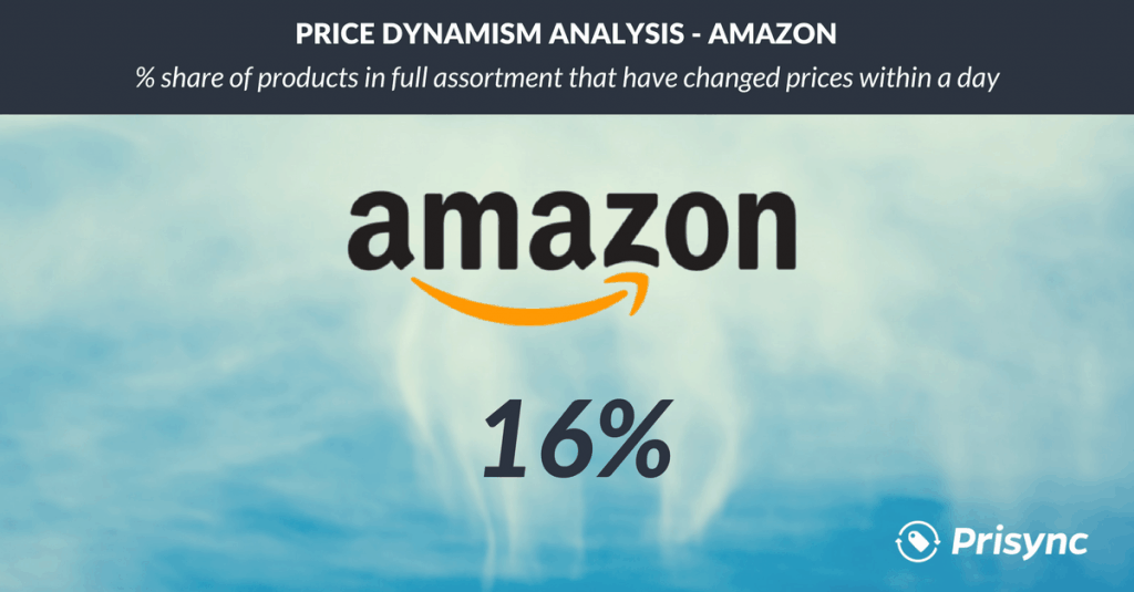 price dynamism amazon