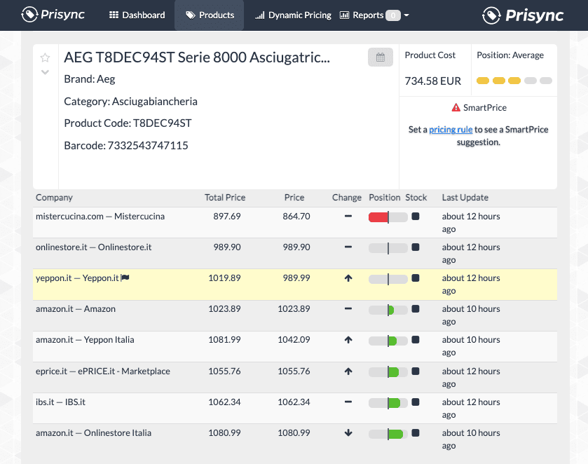 product dashboard of Prisync engine