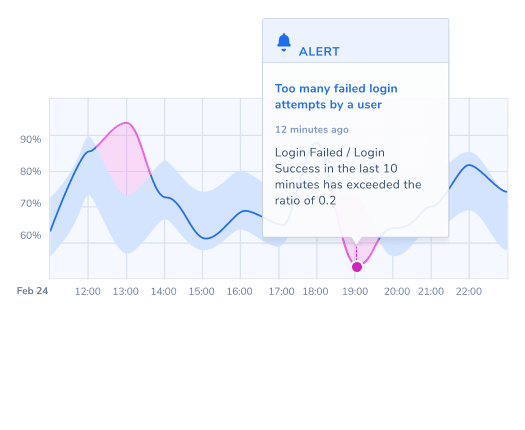 dynamic alerts