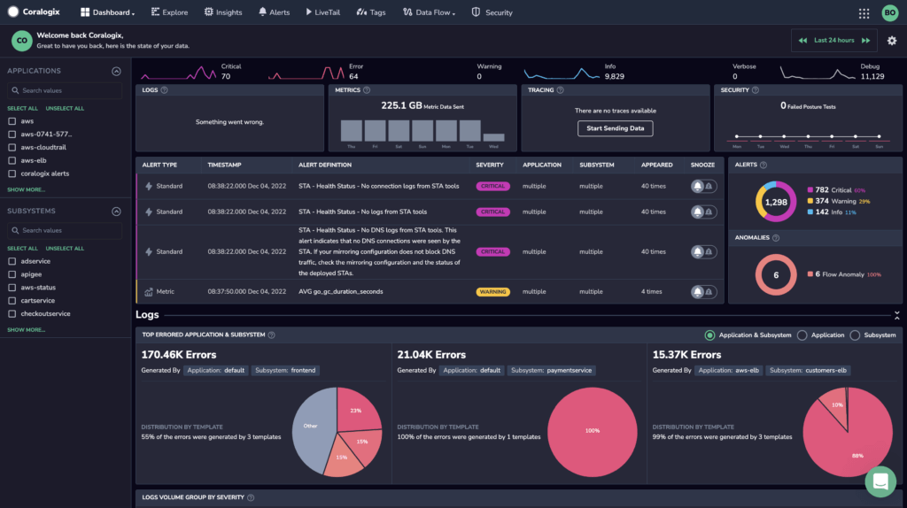 Coralogix dashboard