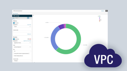 13 Security Alerts and Visualizations for VPC Flow Logs