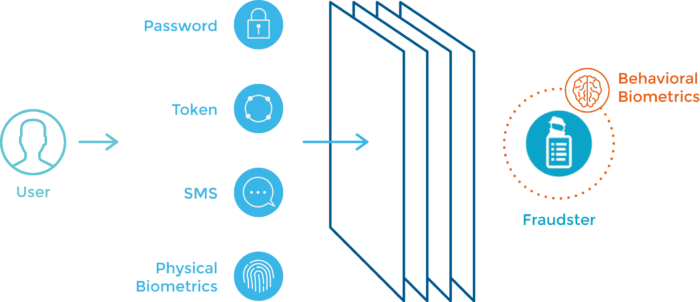 BioCatch-overview