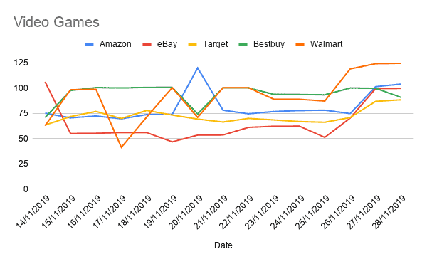 BF / CM Analysis