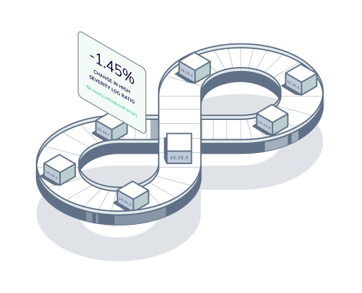 cicd integrations