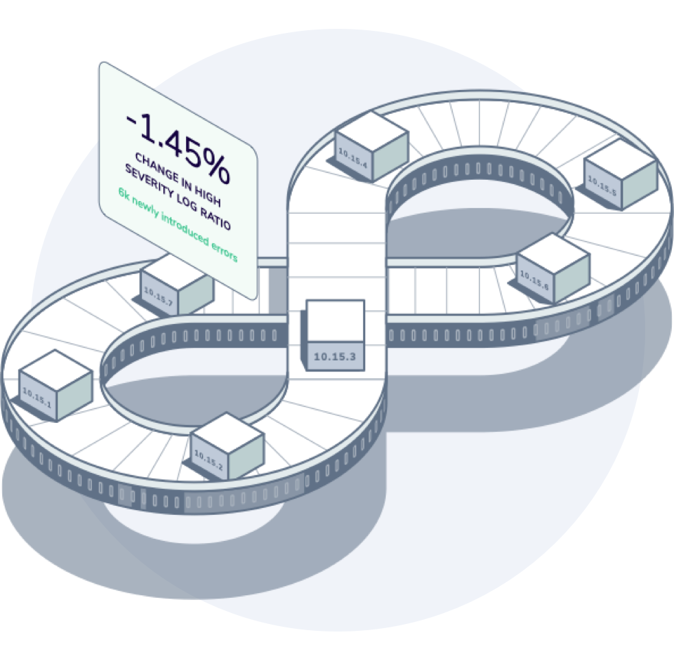 CI/CD observability belt