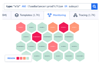 platform metrics