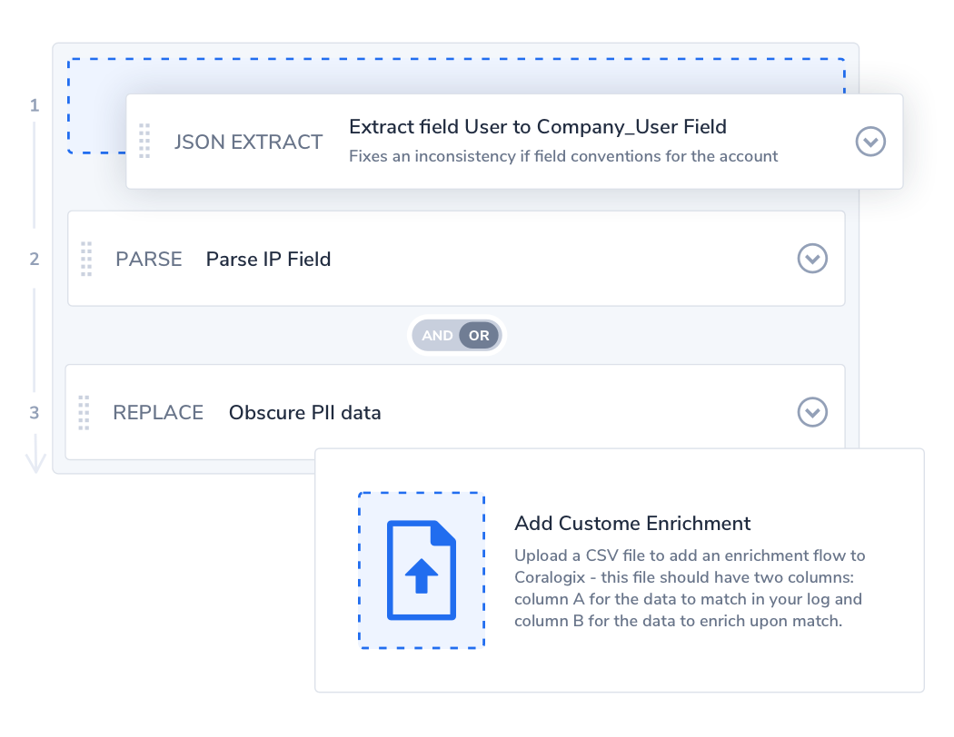 Easy Parsing for log monitoring diagram