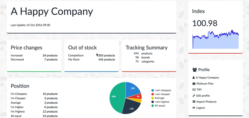 Pricing Dashboard Price Index