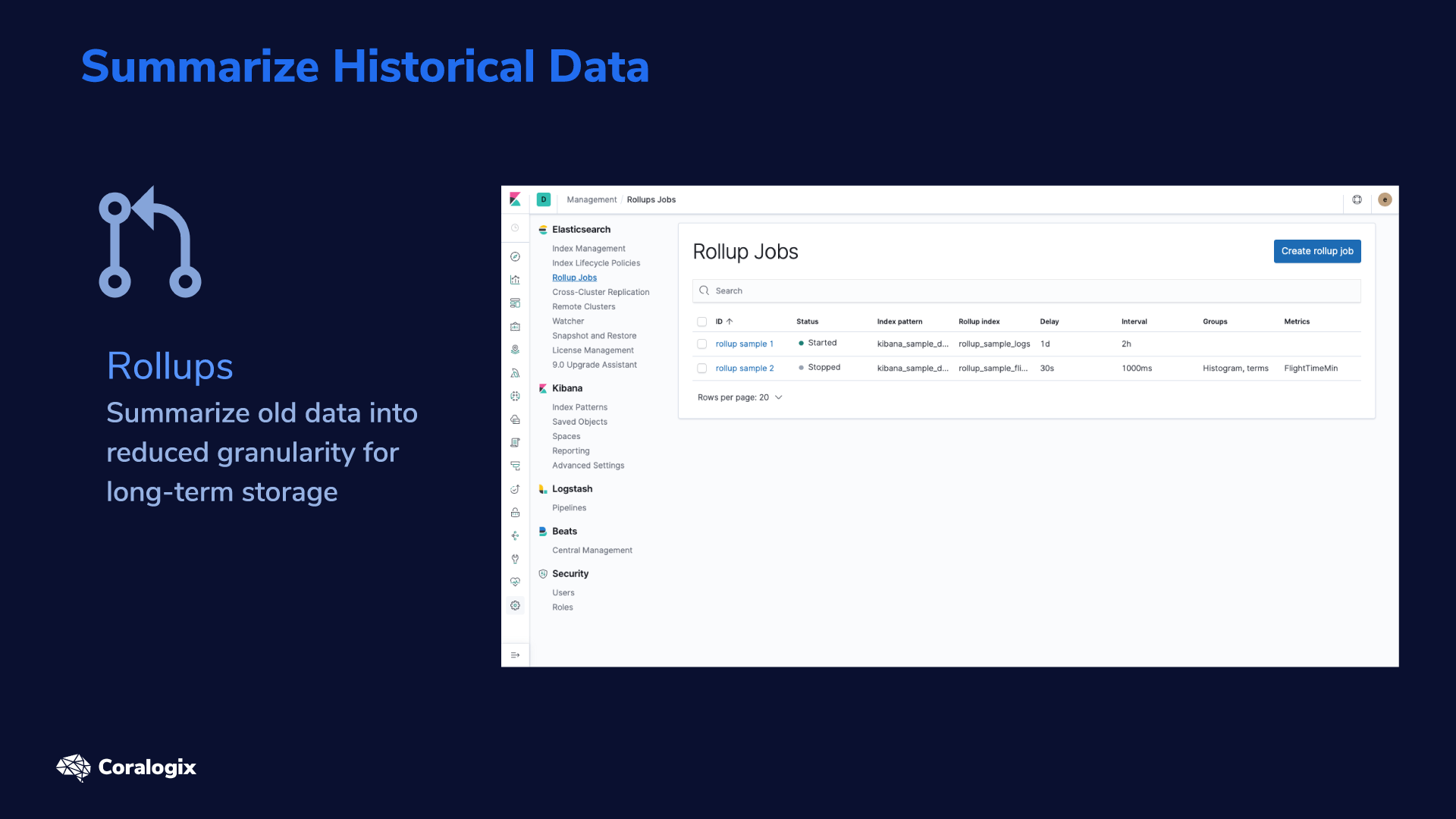 Elasticsearch Index Rollup