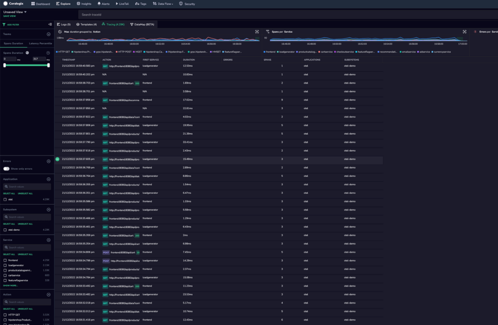 Traces - Coralogix dashboard