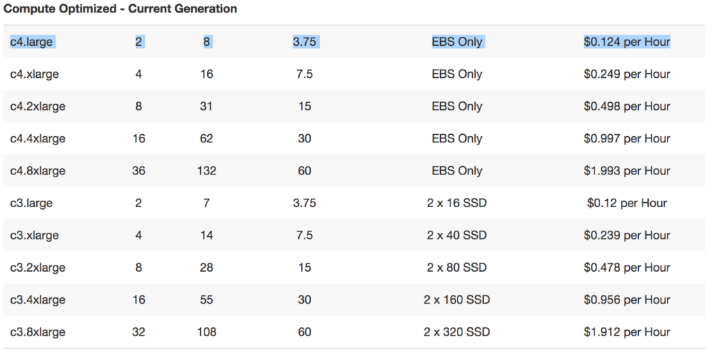 ES master server pricing AWS