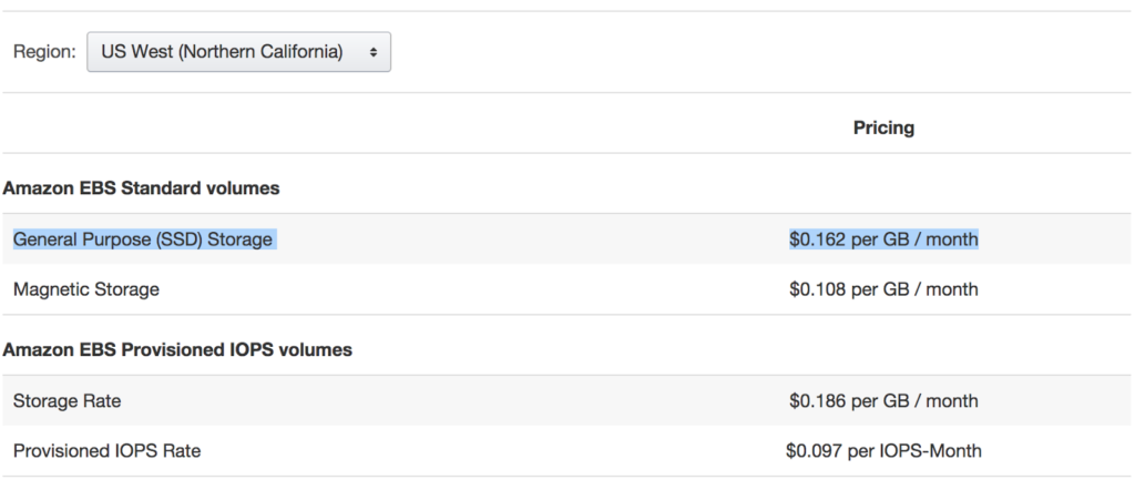 managed ES disk pricing AWS