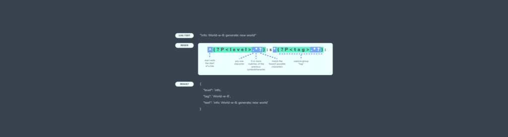 Guide-RegEx-101