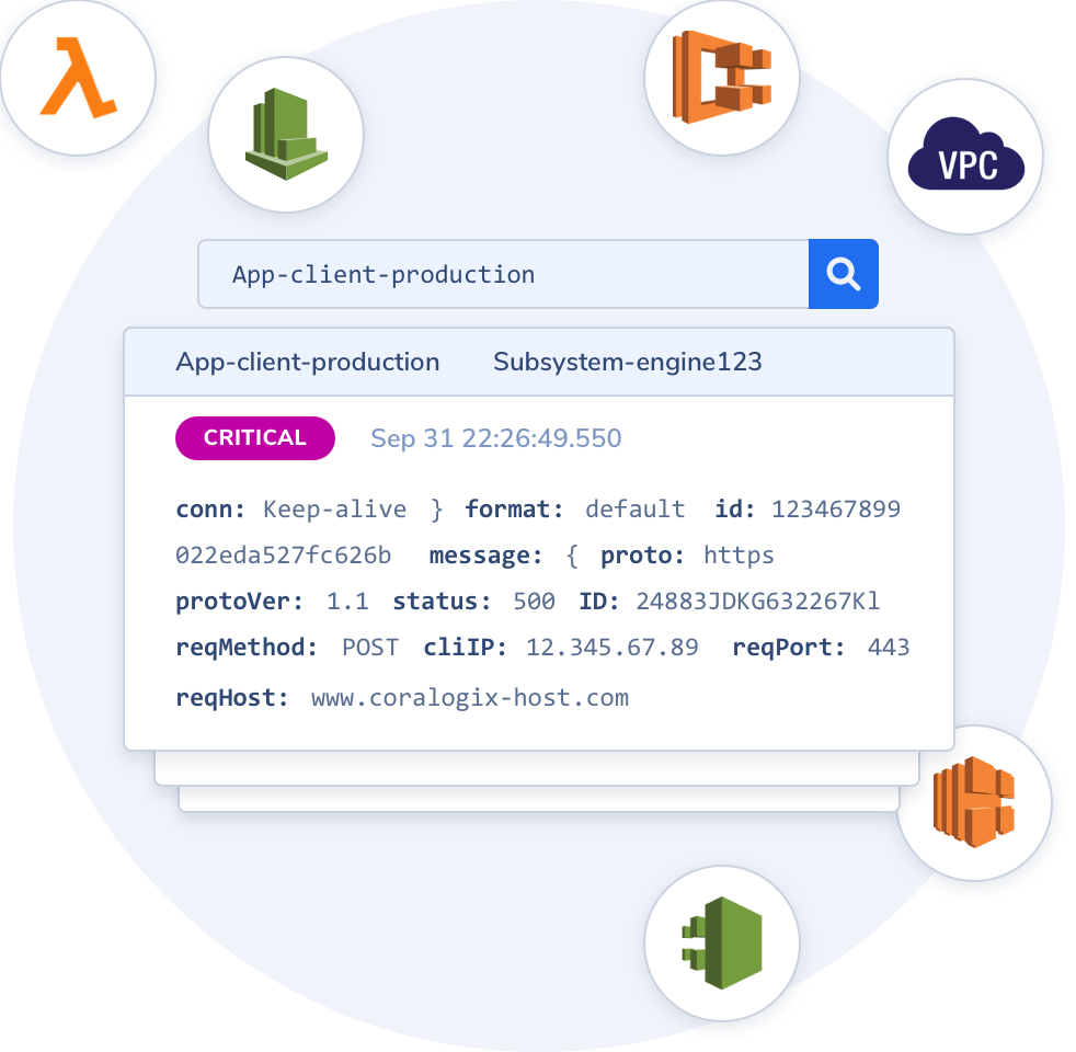 AWS Observability with Coralogix Diagram