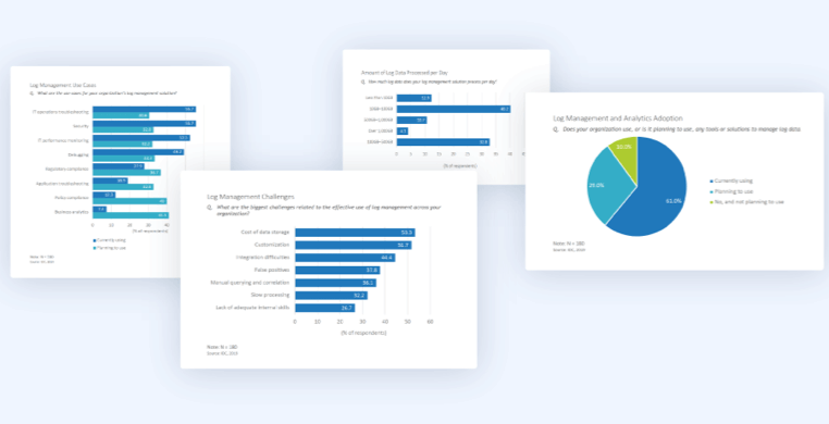 log analytics market report idc