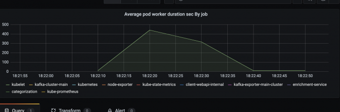 prometheus grafana