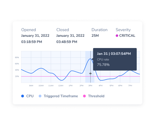 metrics integrations