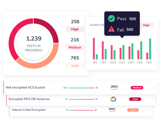 security integrations