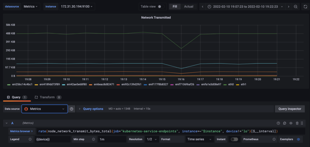 grafana metrics graphs