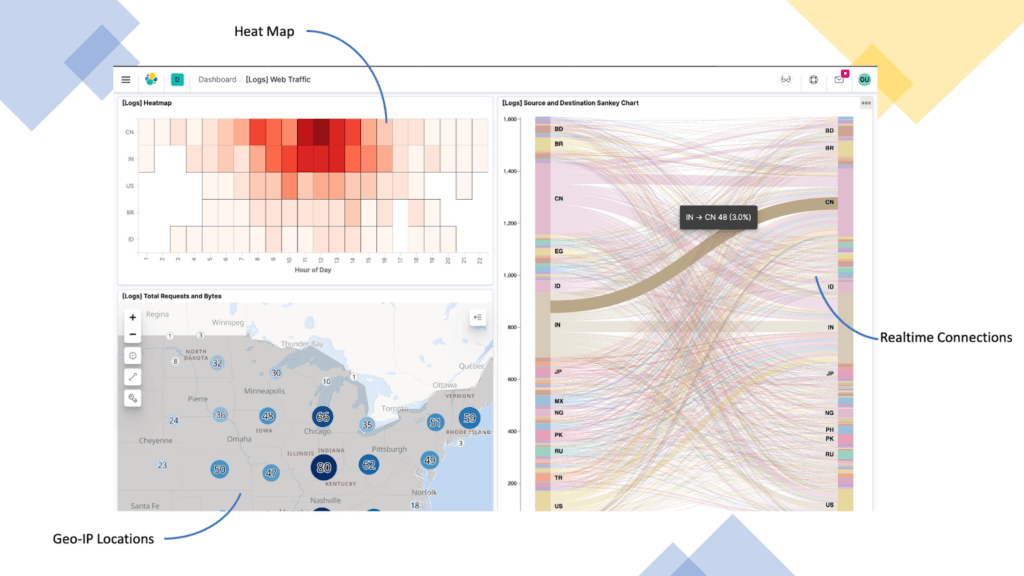 kibana dashboard tutorial: dashboard