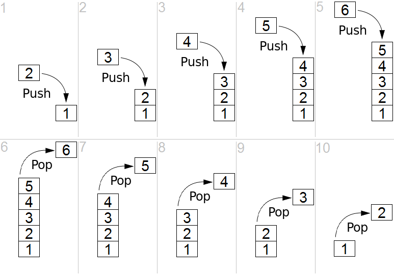 execution stack