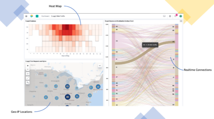 Kibana Dashboard Tutorial: Spice up your Kibana Dashboards