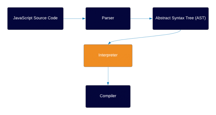 js interpreter