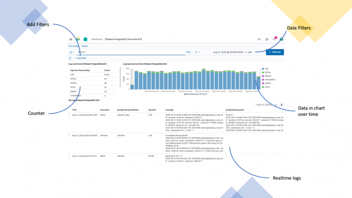 kibana dashboard tutorial: dashboard