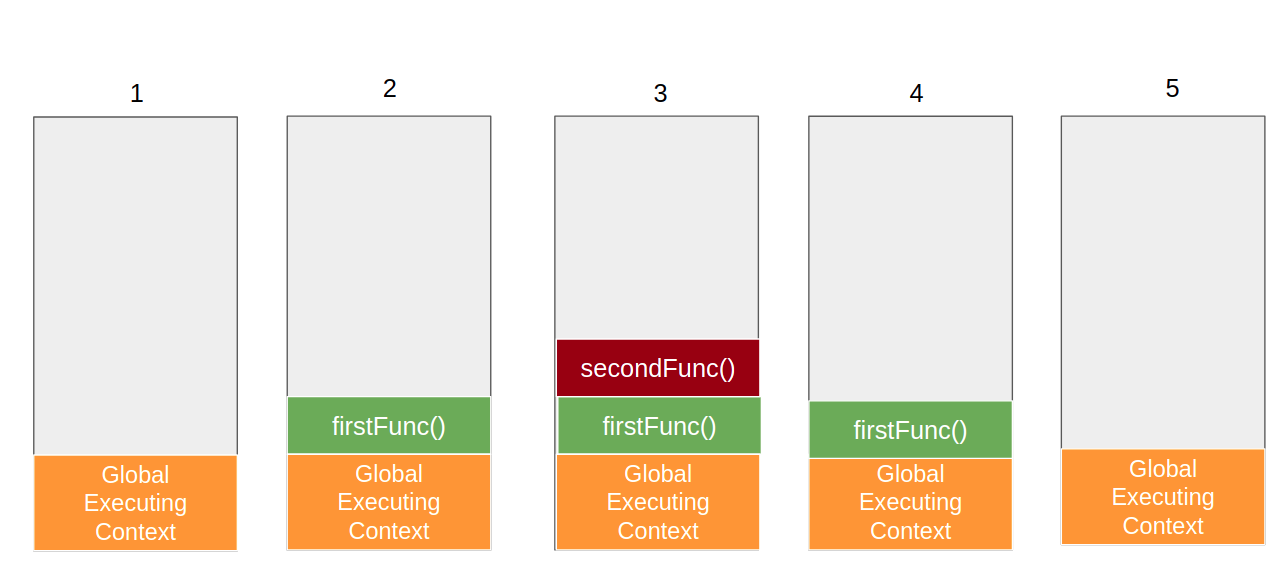 call stack visual