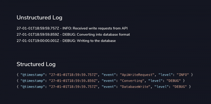 logging best practices - unstructured and structured logs