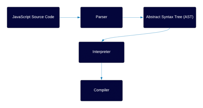 js overview