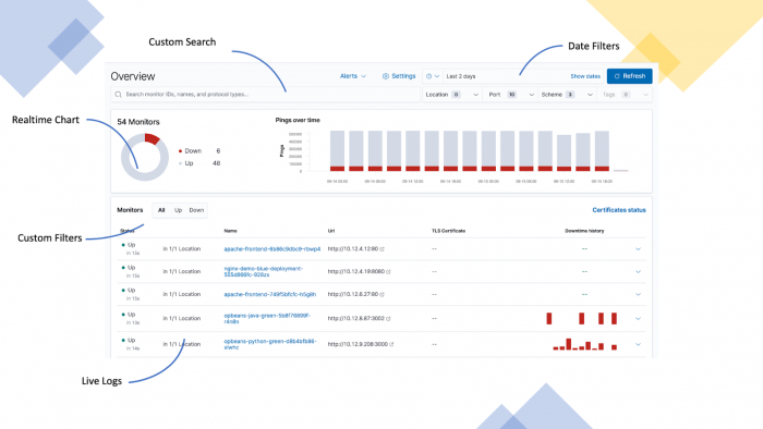 kibana dashboard tutorial: dashboard