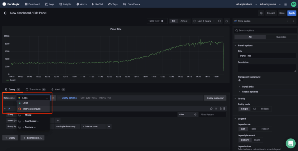 hosted grafana logs metrics