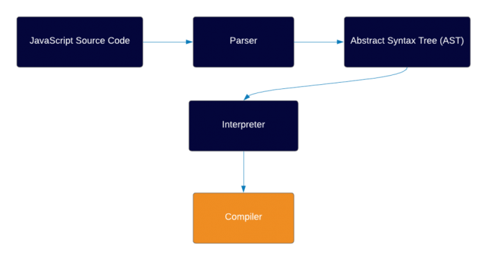 js compiler