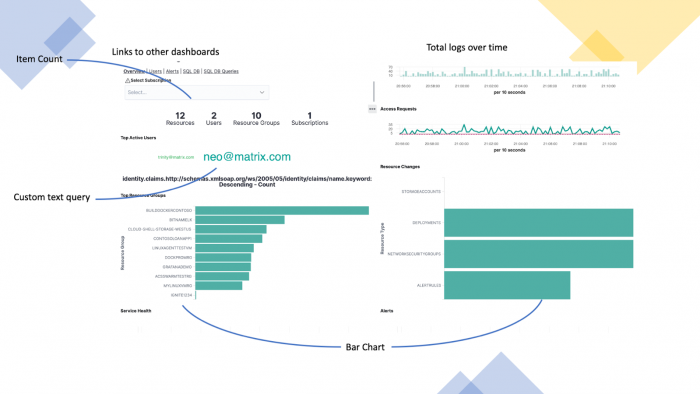 kibana dashboard tutorial: dashboard