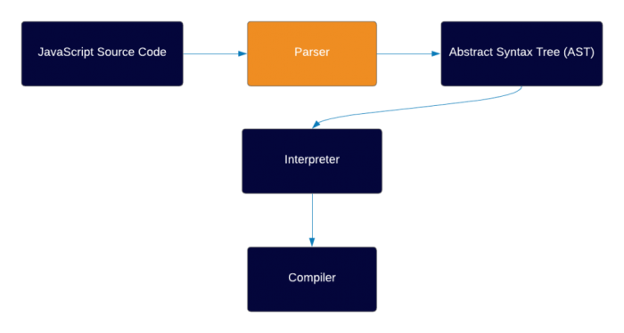 js parser