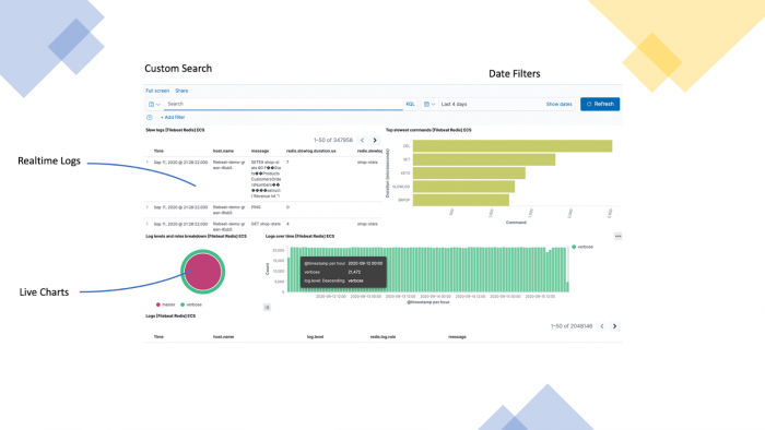 kibana dashboard tutorial: dashboard